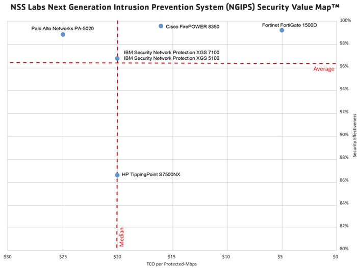 NSS_Labs_Next_Generation_IPS_SVM