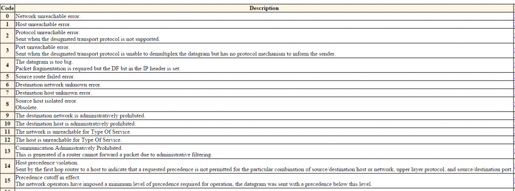 ICMP_errorcodes