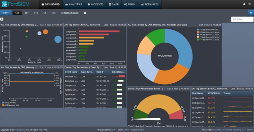 FortiSIEM-Dashboard